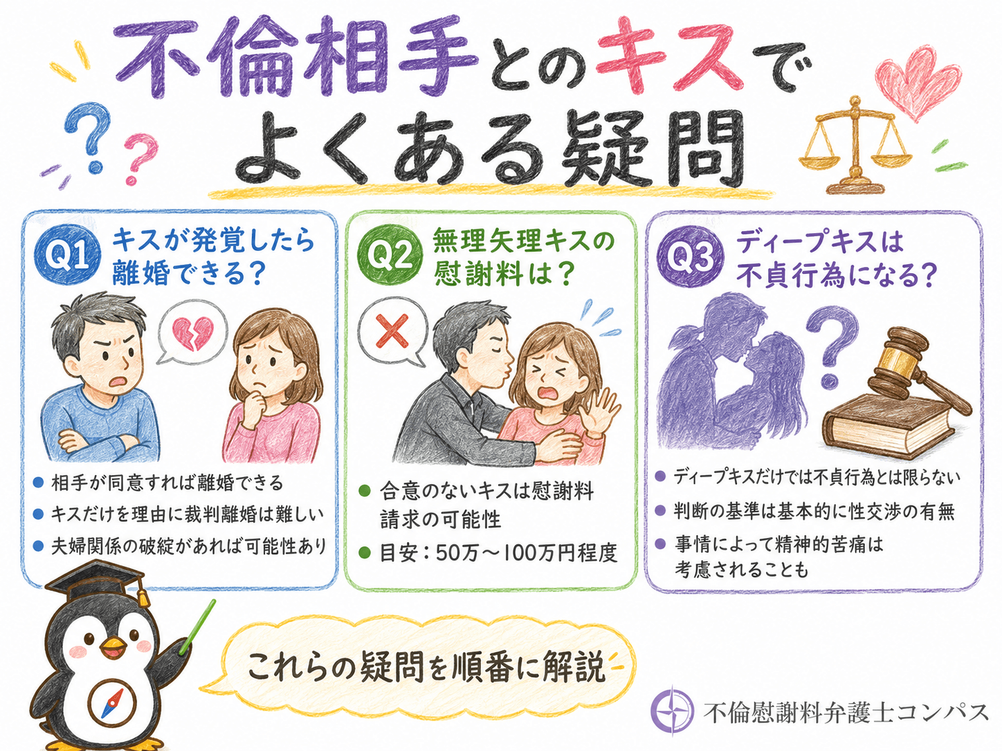 ６章　不倫相手とのキスについてよくある疑問